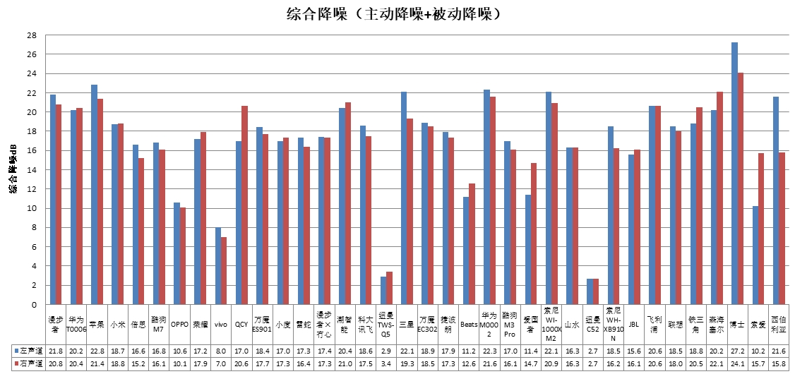 潮智能、科大讯飞、酷狗、山水4款样品声压级超标尊龙凯时app网站中消协测评36款无线耳机(图2)