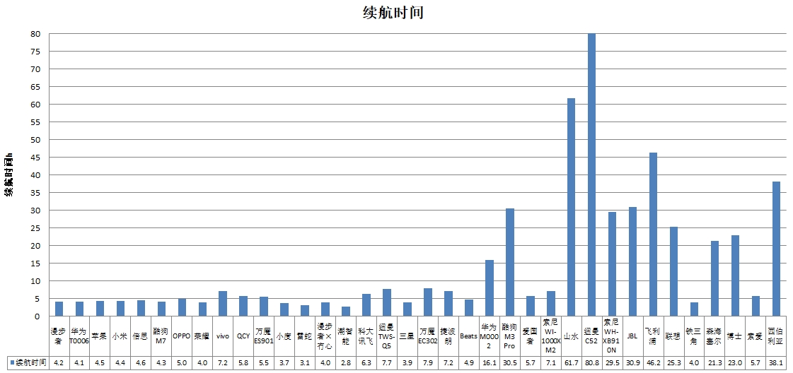 潮智能、科大讯飞、酷狗、山水4款样品声压级超标尊龙凯时app网站中消协测评36款