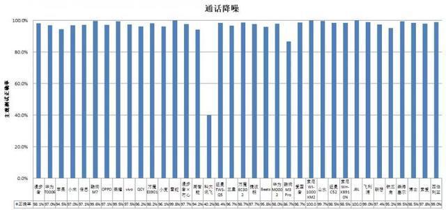 耳机长时间开最大音量易伤听力凯时尊龙最新网站36款无线款(图2)