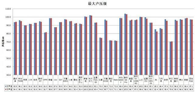 耳机长时间开最大音量易伤听力凯时尊龙最新网站36款无线款(图3)