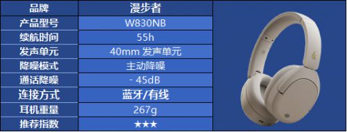 选都不对？热门头戴式耳机品牌选购指南人生就是博-尊龙凯时头戴式耳机怎么(图5)