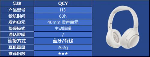 选都不对？热门头戴式耳机品牌选购指南人生就是博-尊龙凯时头戴式耳机怎么(图44)